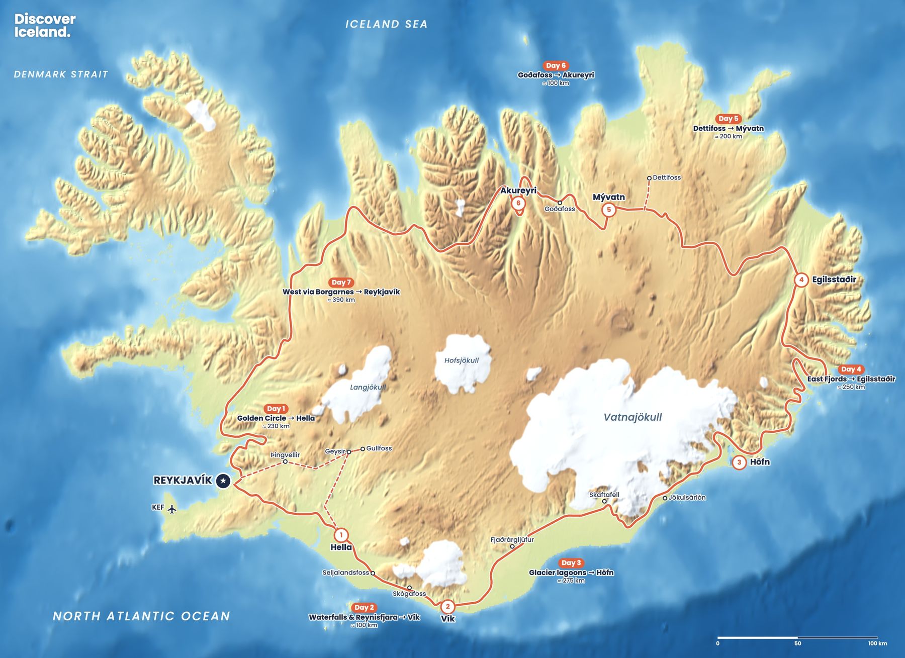 Map of a 7-day Ring Road route around Iceland with overnight stops at Hella, Vík, Höfn, Egilsstaðir, Mývatn and Akureyri